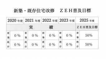 .2024ZEH